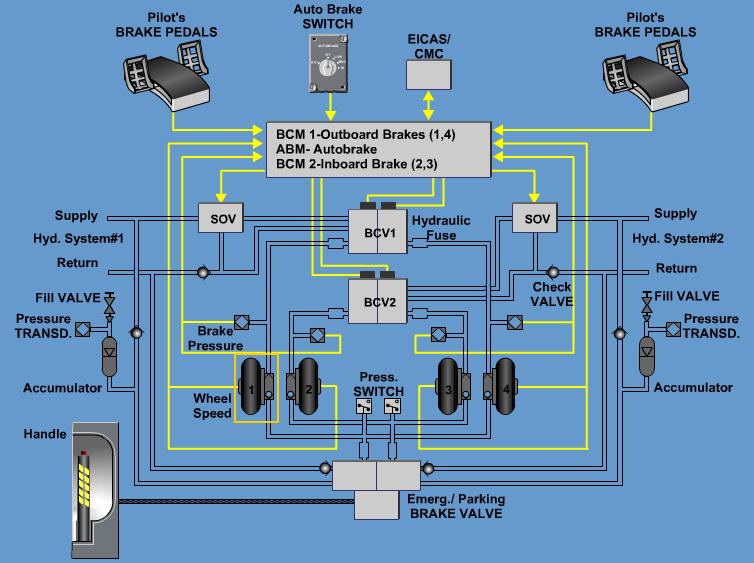 /wiki/wikis/ejet/bin/brakes.jpg